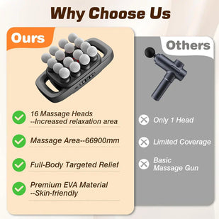 1. Select Your Massager