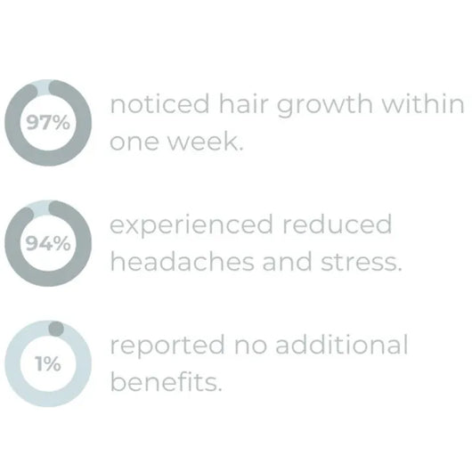 Whizzhop™ Head Massager Brush | Scalp Stimulating Tool for Relaxation & Hair Growth