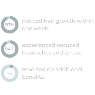 1. Choose Your Product