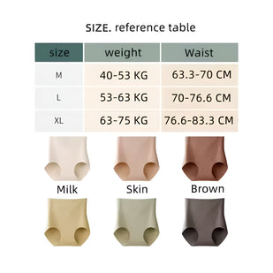 Step 2: Choosing the Right Size and Coverage